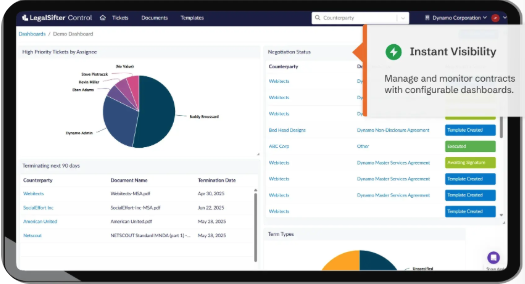Dashboard showing contract metrics and performance data used to track contract management OKRs.