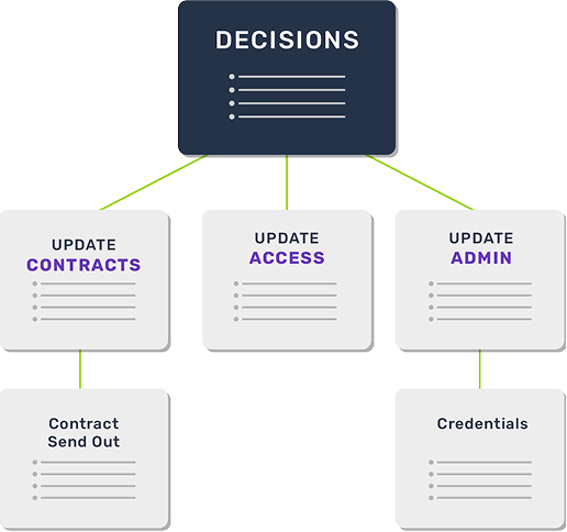 Contract workflow automation graphic