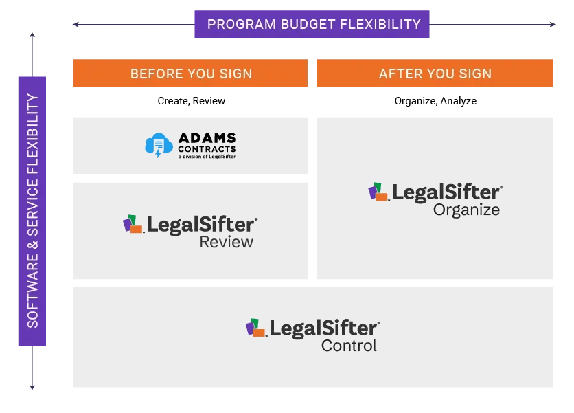 product-flexibility-contract-program